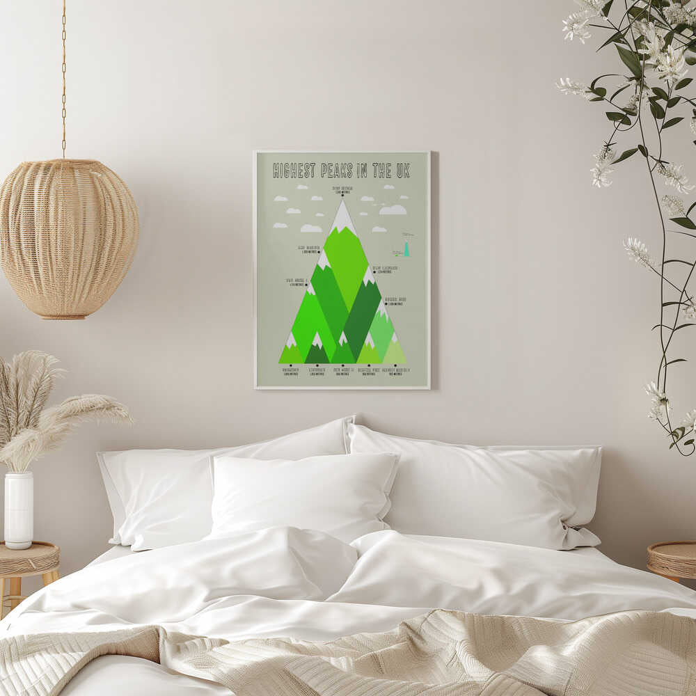 Highest Uk Peaks