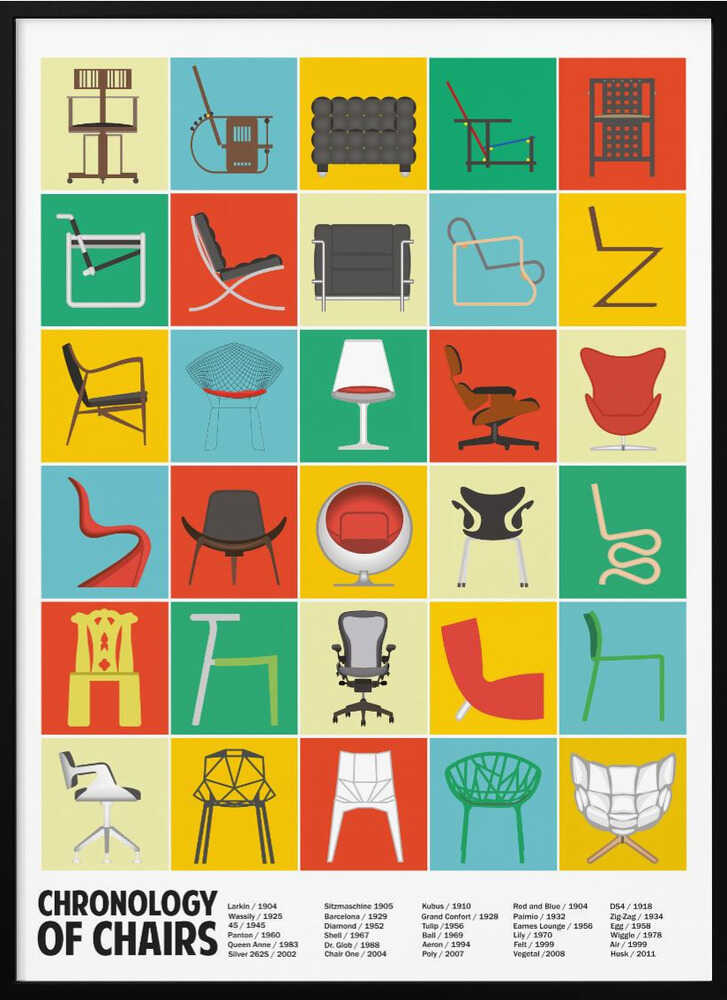 A Chronology of Chairs