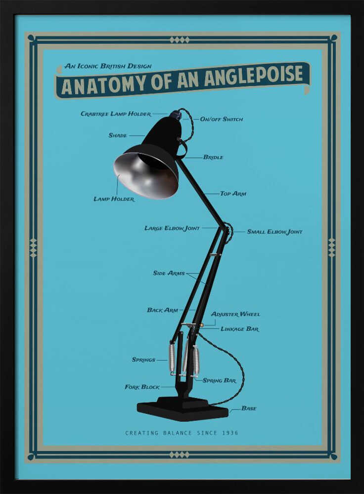 Anatomy of an Anglepoise