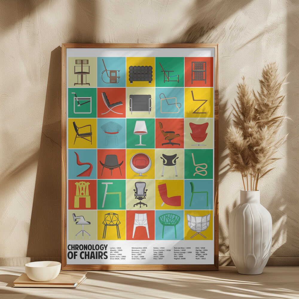 A Chronology of Chairs