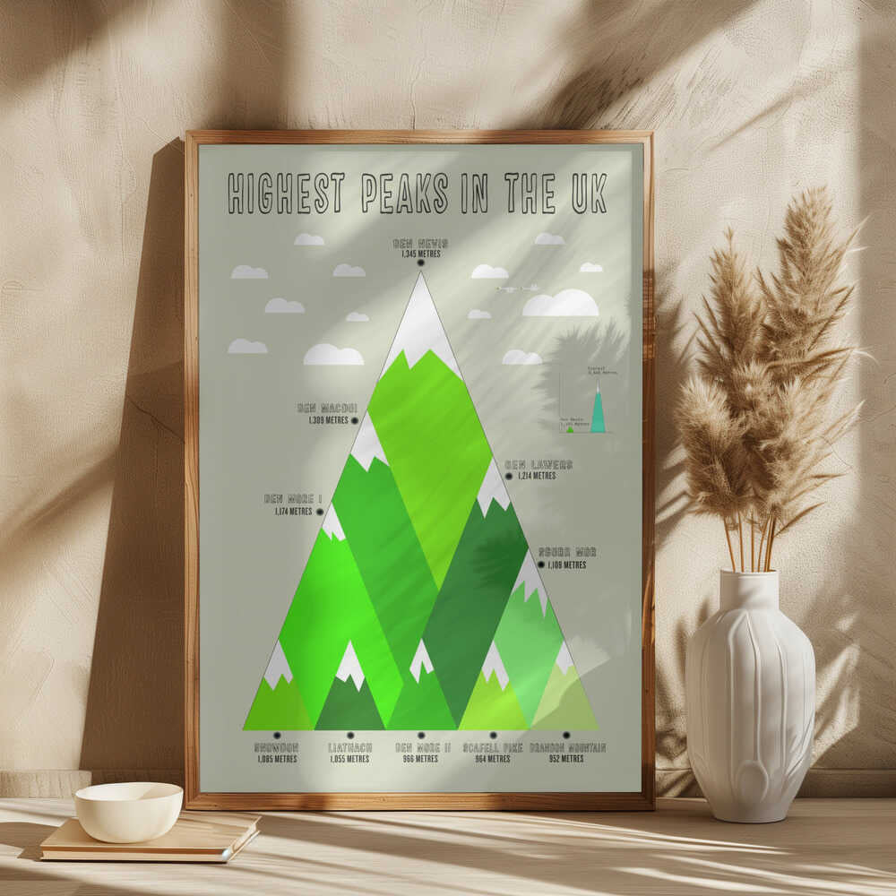 Highest Uk Peaks