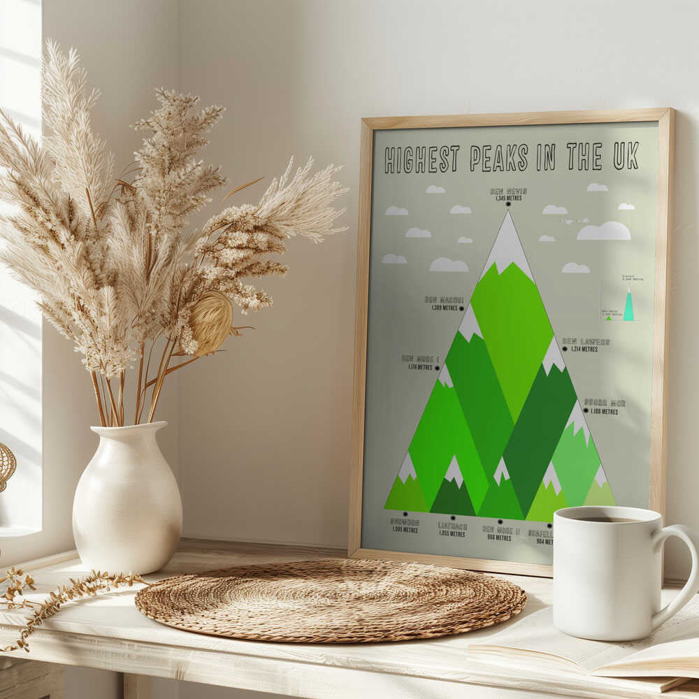 Highest Uk Peaks